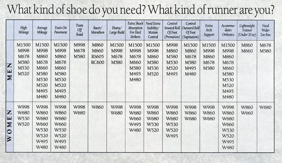 New Balance Sneaker Size Chart