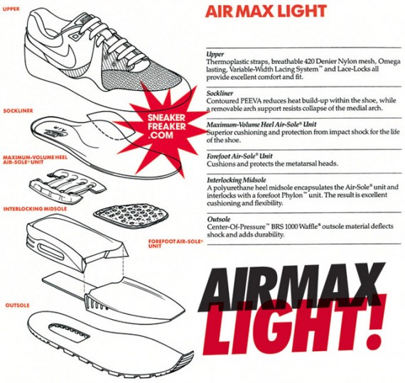 Nike Air Max Light SneakerNews