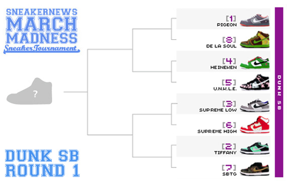 Sneaker News March Madness Sneaker Tournament – Round 1 Voting – Nike Dunk SB Bracket