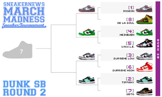 SN March Madness Sneaker Tournament – Round 2 – Dunk SB Bracket