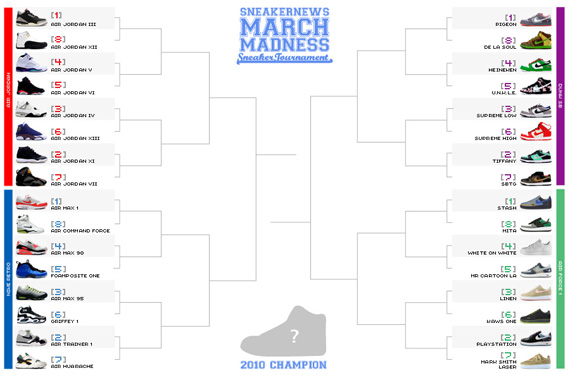 Sneaker News March Madness Sneaker Tournament – Selection Monday