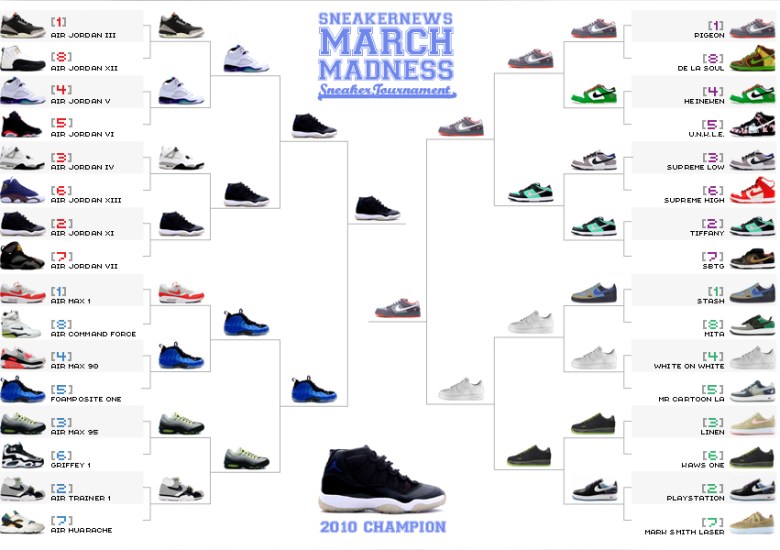 Sneaker News March Madness Sneaker Tournament