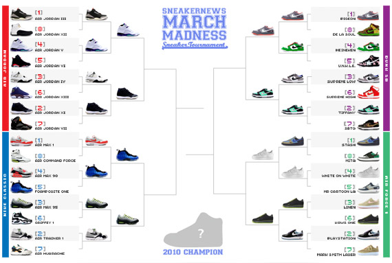 Sneaker News March Madness Sneaker Tournament – Round 2 Winners Announced