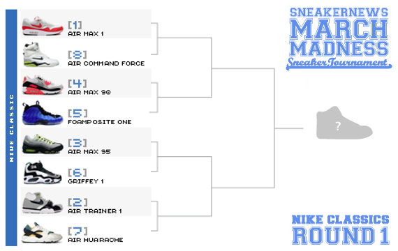 Sneaker News March Madness Sneaker Tournament – Round 1 Voting – Nike Classics Bracket