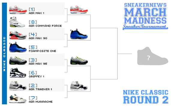 SN March Madness Sneaker Tournament – Round 2 – Nike Classics Bracket