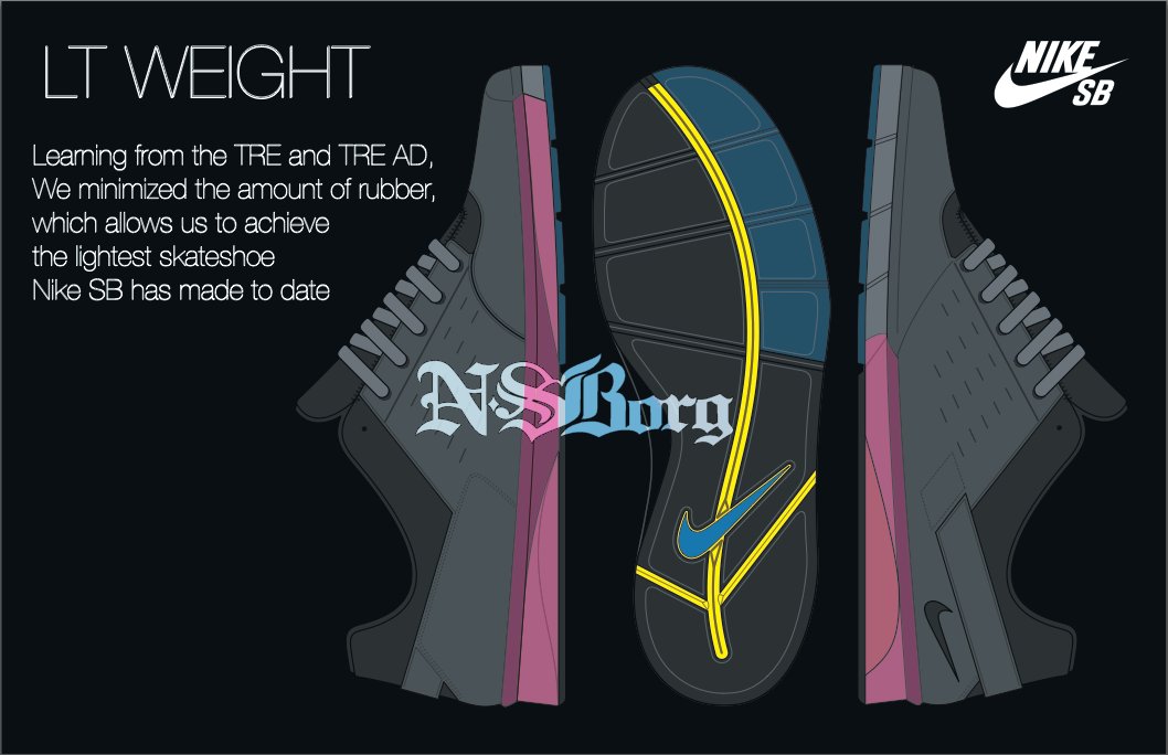 future-primitive-nike-sb Future Primitive Nike Sb