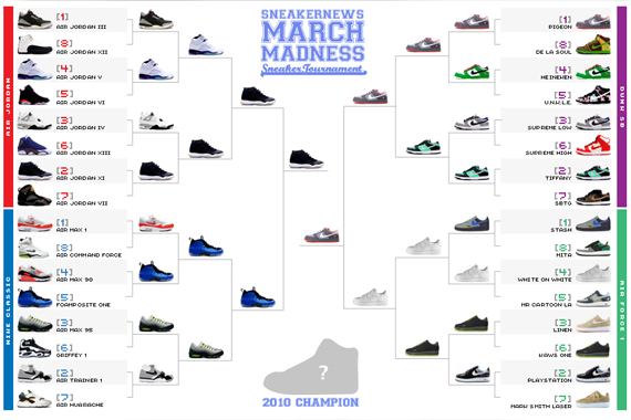 March Madness Sneakers Finals 570px