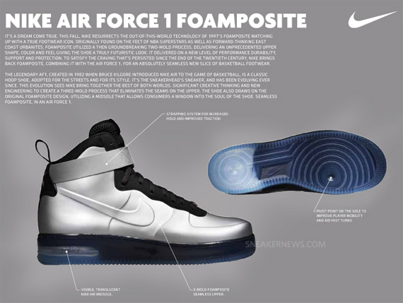 Nike Air Force 1 Foamposite Tech Info
