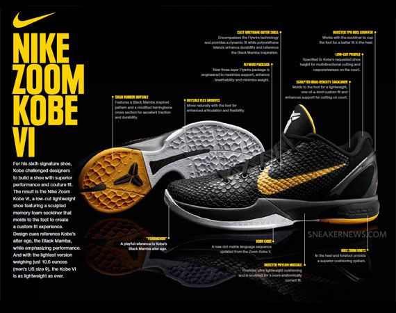Kostuum Pelagisch Scepticisme Nike Zoom Kobe VI - Tech Info - SneakerNews.com