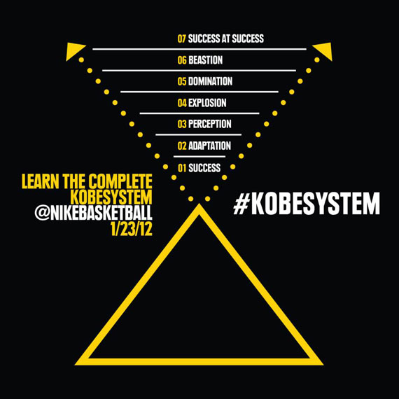 Kobe System Levels