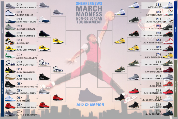 Sneaker News March Madness Non-OG Air Jordan Tournament – Sweet 16 Winners Announced