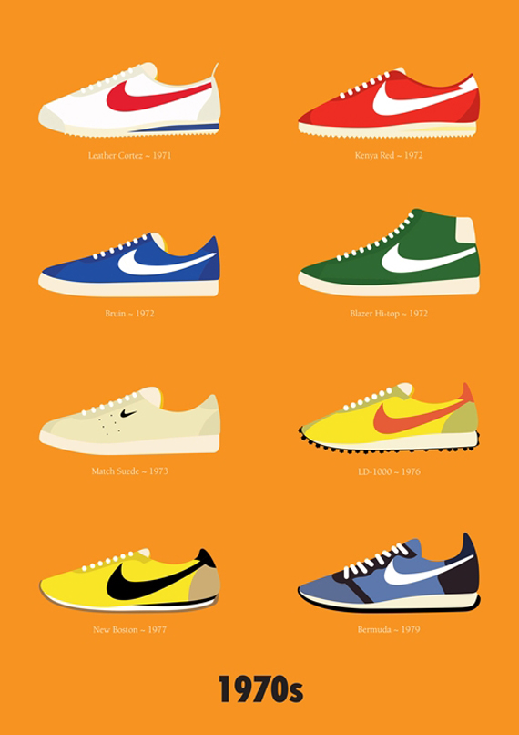 nike to 70s