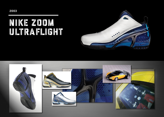 cavidad traqueteo Vigilancia 20 Years Of Nike Basketball Design: Zoom Ultraflight (2003) -  SneakerNews.com