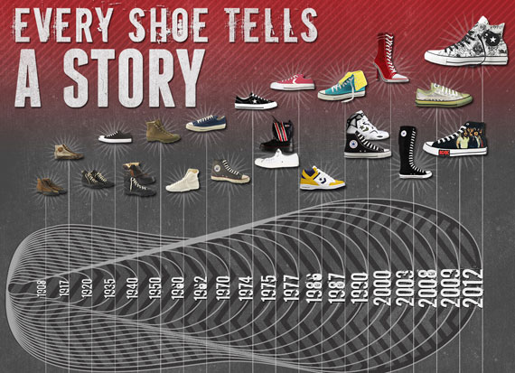 salami nabo Underskrift A Visual History of Converse - SneakerNews.com
