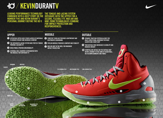 Nike KD V Tech Sheet