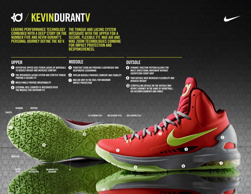 Nike Zoom Kd V Officially Unveiled 01