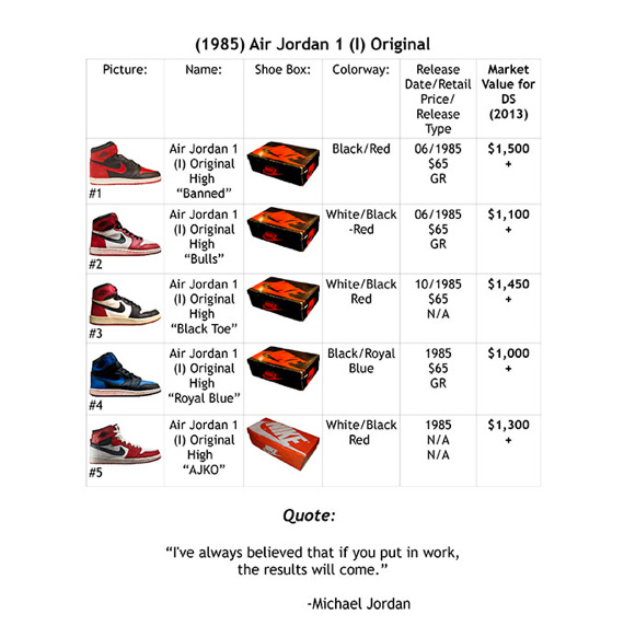 Air Jordan Price Guide 2013 