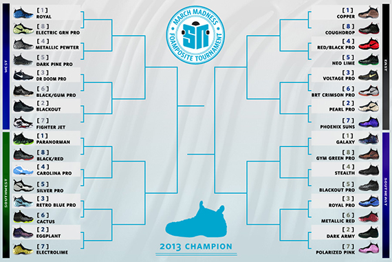 Sneaker News March Madness Foamposite Tournament - Round 1 Voting