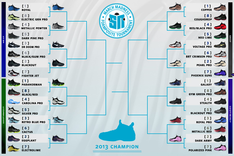 Sneaker News March Madness Foamposite Tournament - Sweet 16 Announced