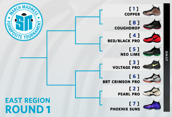 Urlfreeze News March Madness Foamposite Tournament – Round 1 Voting | East