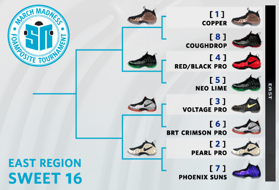 Sneaker News March Madness Foamposite Tournament – Sweet 16 Voting | East