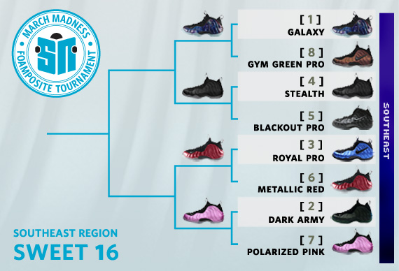 Sneaker News March Madness Foamposite Tournament - Sweet 16 Voting | Southeast