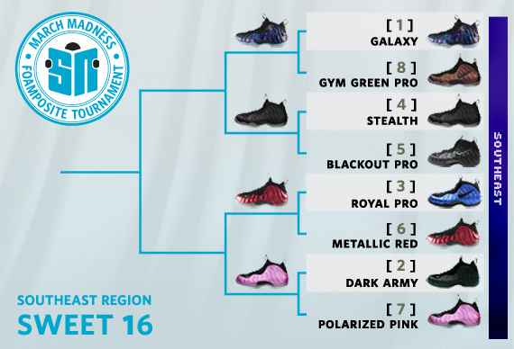 Sneaker News Foam Madness Sweet 16 Southeast