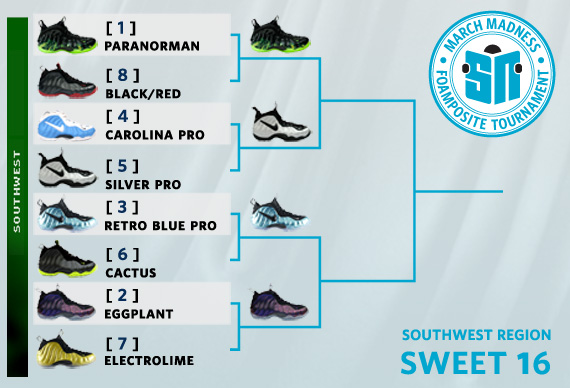 Sneaker News March Madness Foamposite Tournament - Sweet 16 Voting | Southwest