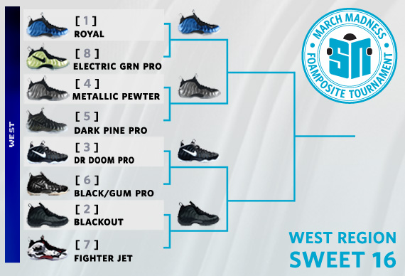 Sneaker News March Madness Foamposite Tournament - Sweet 16 Voting | West