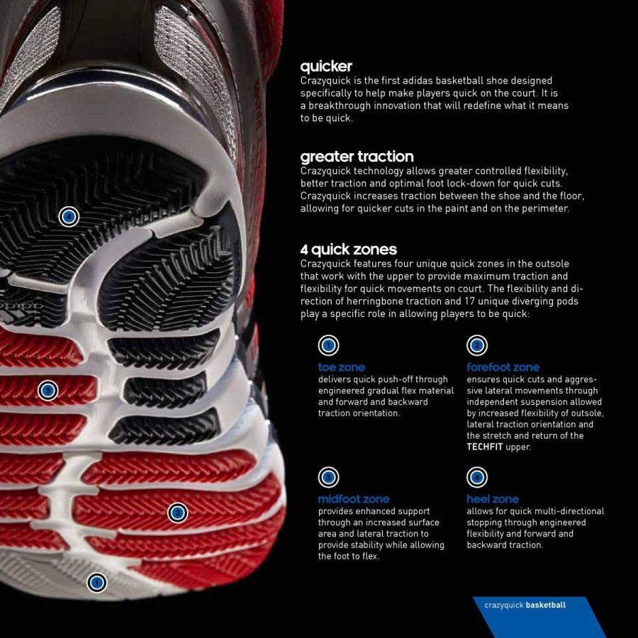 Sneaker News Talks adidas CrazyQuick with the Adidas Innovation Team ...