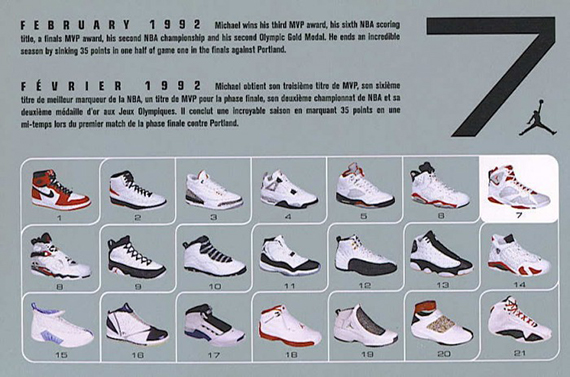 History of Air Jordan Retro Cards 