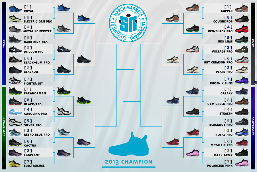 Urlfreeze News March Madness Foamposite Tournament - Elite 8 Announced