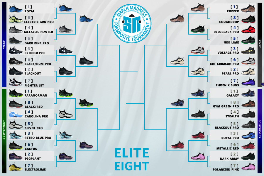 Sneaker News March Madness Foamposite Tournament - Elite 8 Voting