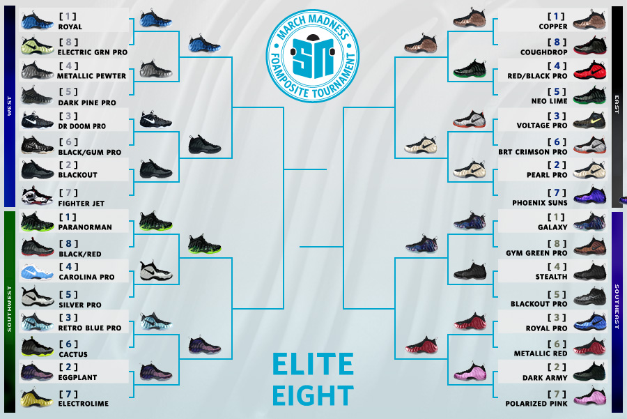 Urlfreeze News Foam Madness Elite 8 Voting