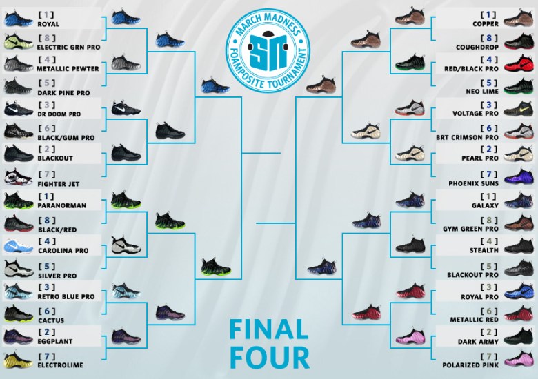 Sneaker News March Madness Foamposite Tournament – Final Four Announced