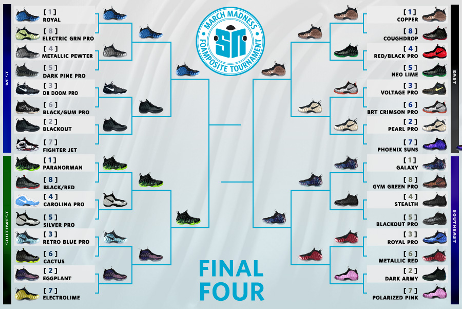 Sneaker News Foam Madness Final Four Voting1