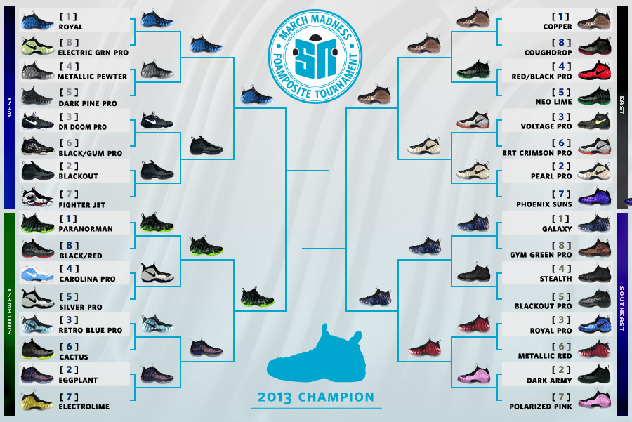 Urlfreeze News Foam Madness Final Four