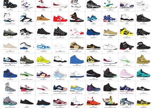 “A Visual Compendium of Sneakers” Poster by Pop Chart Lab