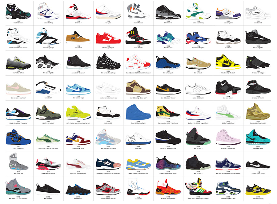 "A Visual Compendium of Sneakers" Poster by Pop Chart Lab