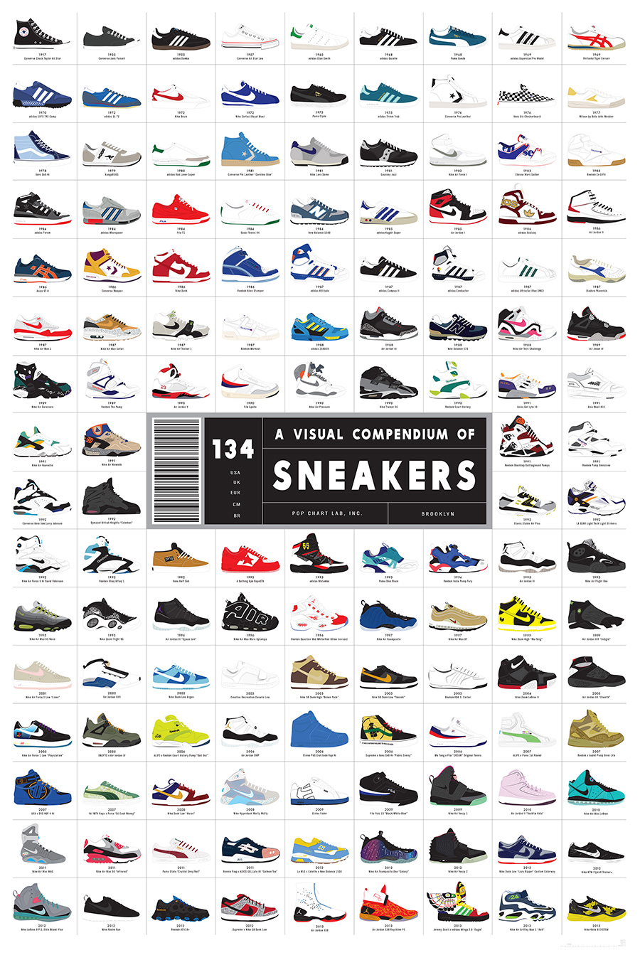 A Visual Compendium Of Sneakers Poster By Pop Chart Lab 2