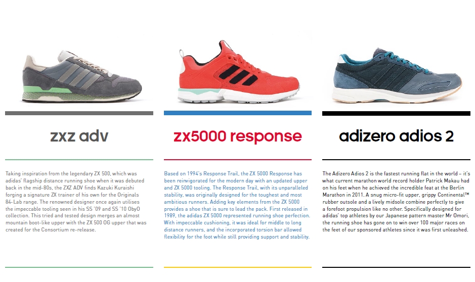 Adidas Originals Run Thru Time Pack 02