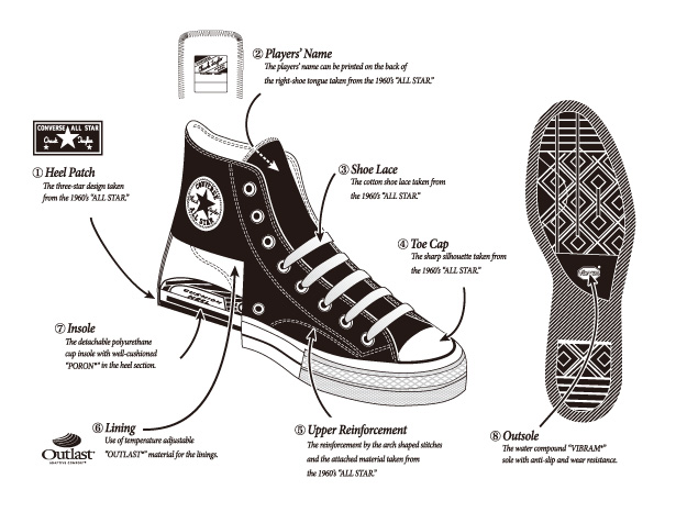 Converse Addict Chuck Taylor All Star Canvas Hi Fall 2013 04