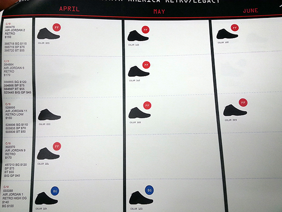 Air jordan retro store chart