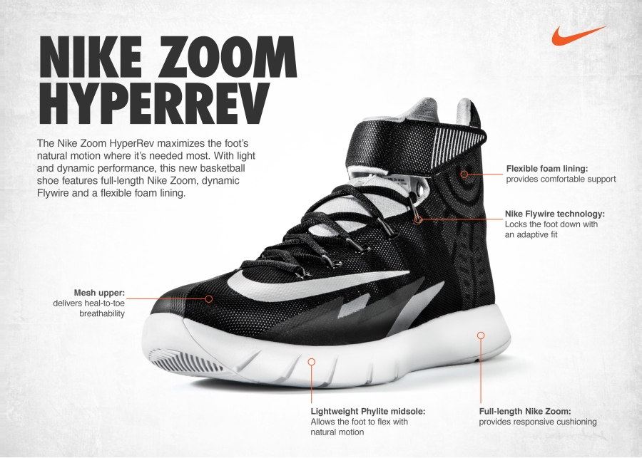 Hyper sales zoom rev