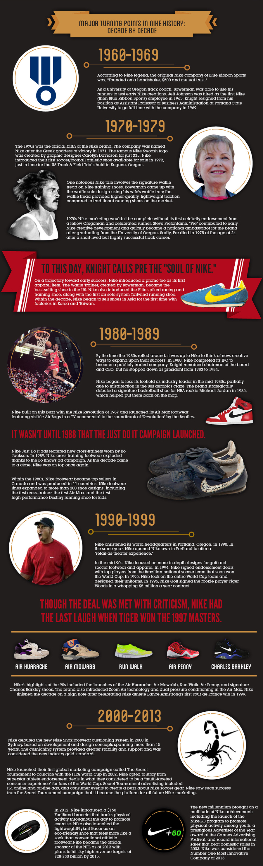 50 years of nike 2