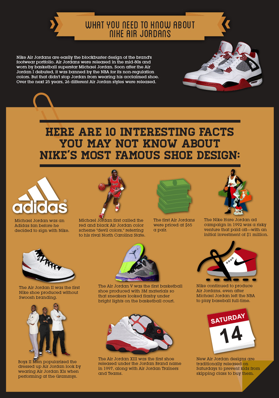 50 Years of Nike Infographic - SneakerNews.com