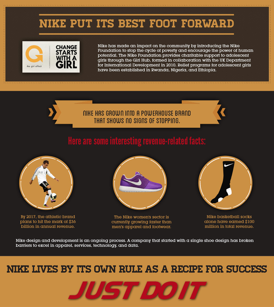 50 Years Of Nike 5