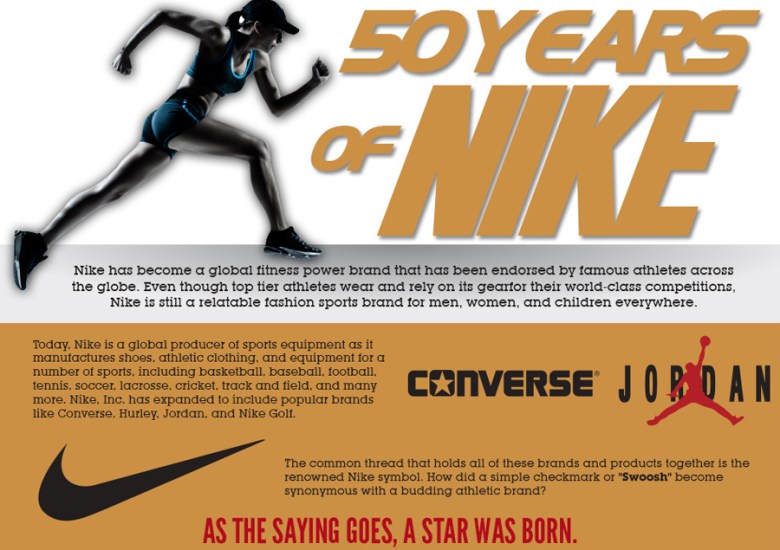 50 Years of Nike Infographic