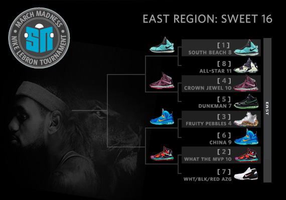 Sneaker News March Madness Nike LeBron Tournament - Sweet 16: EAST
