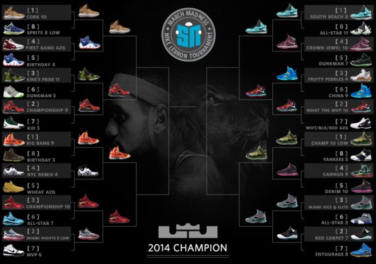 Sneaker News March Madness Nike LeBron Tournament – Elite 8 Voting